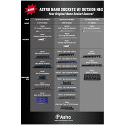 Astro 78345 Long Flex Head Ratchet Wrench For 1/4" Nano