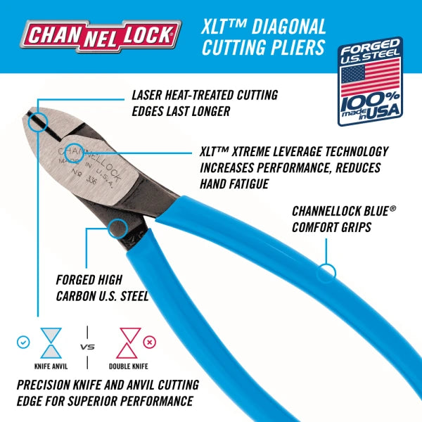 CHANNELLOCK 6" High-Leverage Diagonal Cutting Pliers