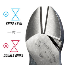 CHANNELLOCK 6" High-Leverage Diagonal Cutting Pliers
