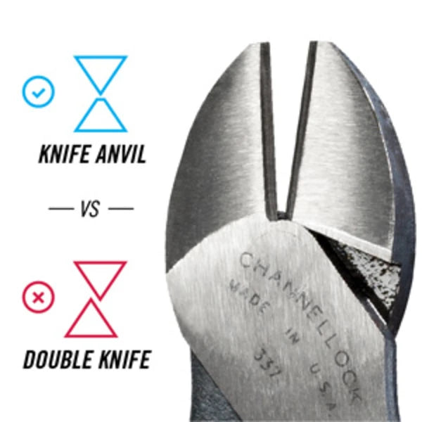 CHANNELLOCK 6" High-Leverage Diagonal Cutting Pliers
