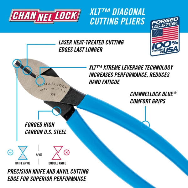 CHANNELLOCK 8" High-Leverage Diagonal Cutting Pliers