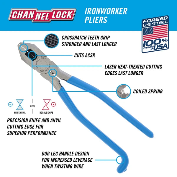 CHANNELLOCK 9" Ironworker Pliers