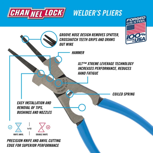CHANNELLOCK 9" Welding Pliers