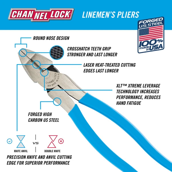 CHANNELLOCK 9.5" High-Leverage Lineman's Pliers