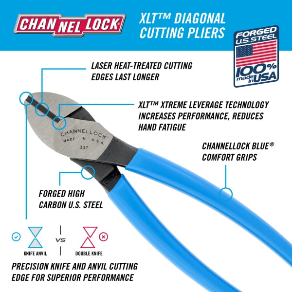 CHANNELLOCK 5 Pc Pliers Set