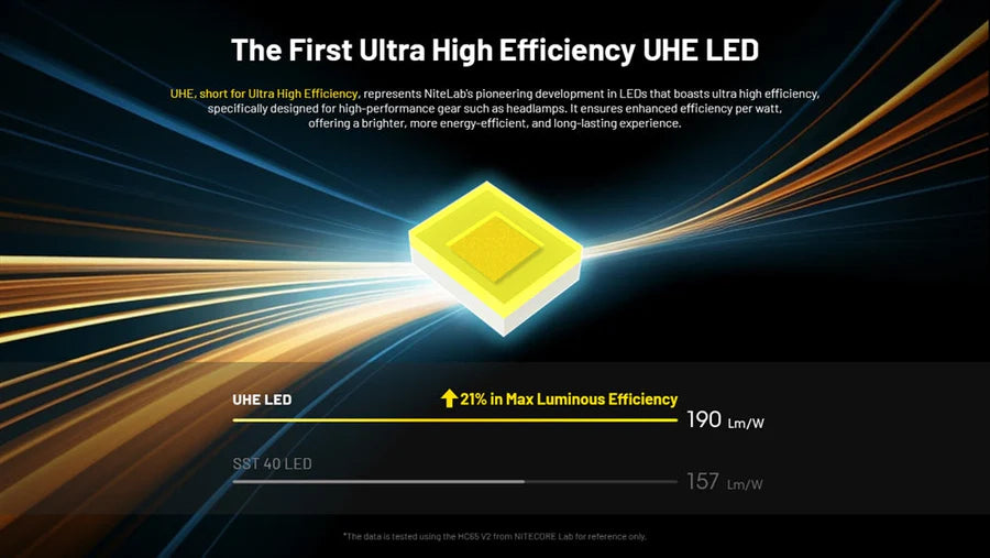Nitecore HC65 UHE 2000 Lumen Headlamp - Black