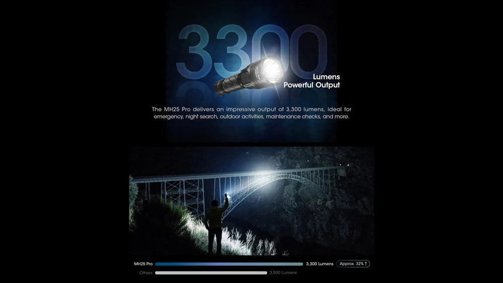 Nitecore MH25 Pro 3300 Lumen EDC Flashlight - Black
