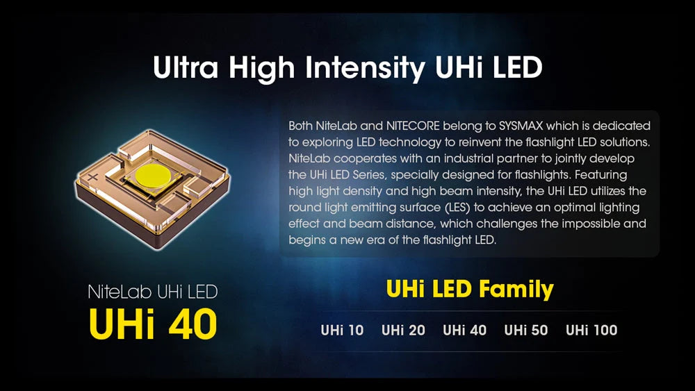 Nitecore MH25 Pro 3300 Lumen EDC Flashlight - Black