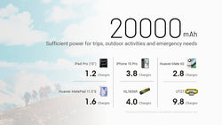 Nitecore NB20000 Gen3 20000mAh Power Bank - Black