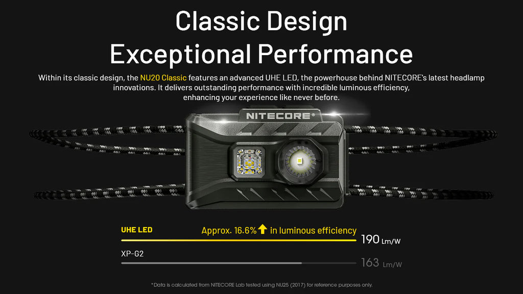 Nitecore NU20 Classic 360 Lumen Headlamp - Black