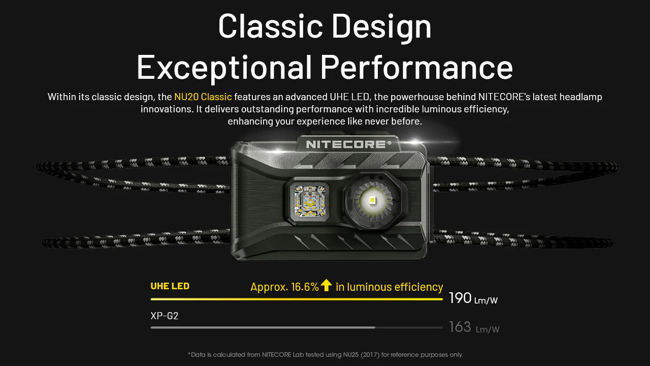 Nitecore NU20 Classic 360 Lumen Headlamp - Black