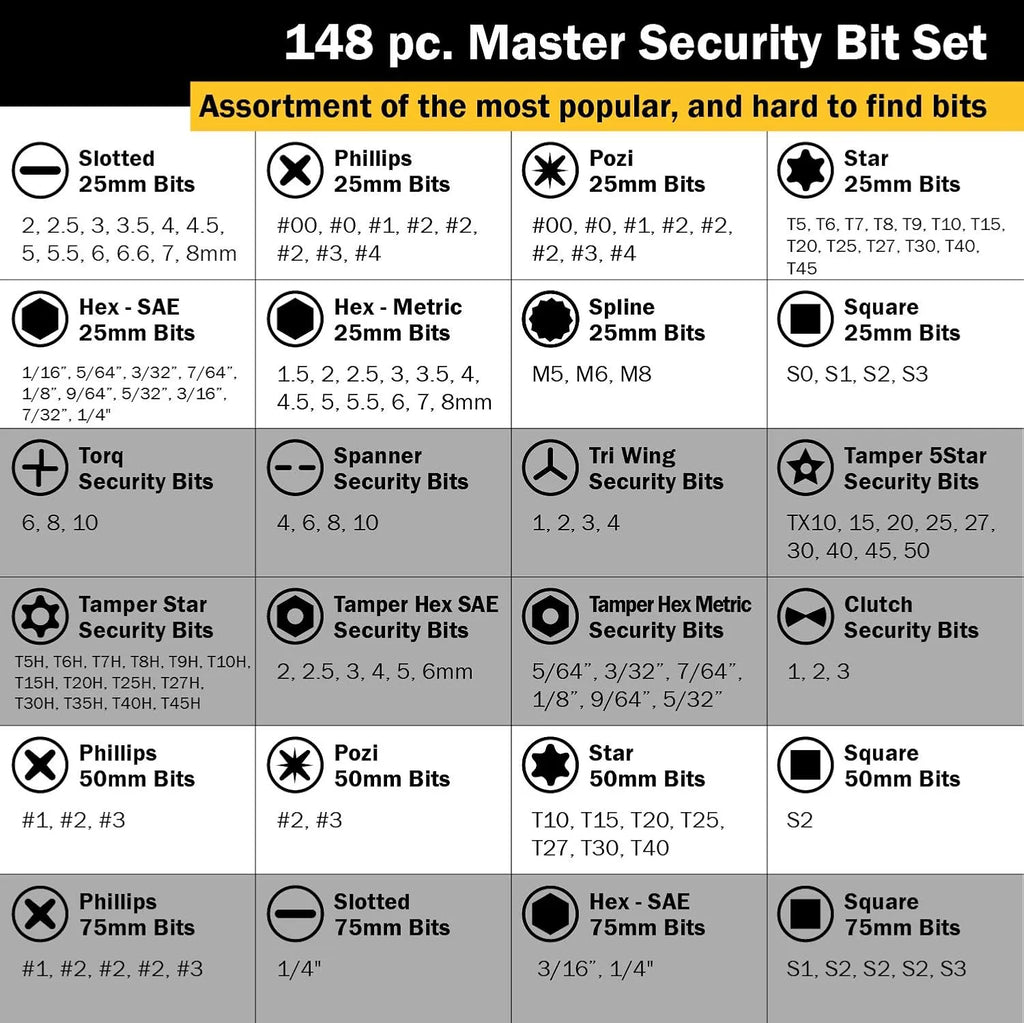 Titan 16148 148-Piece SAE & Metric Security Bit Set