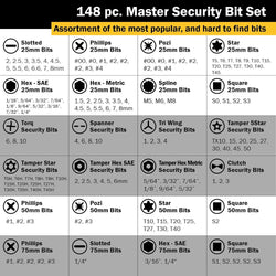 Titan 16148 148-Piece SAE & Metric Security Bit Set