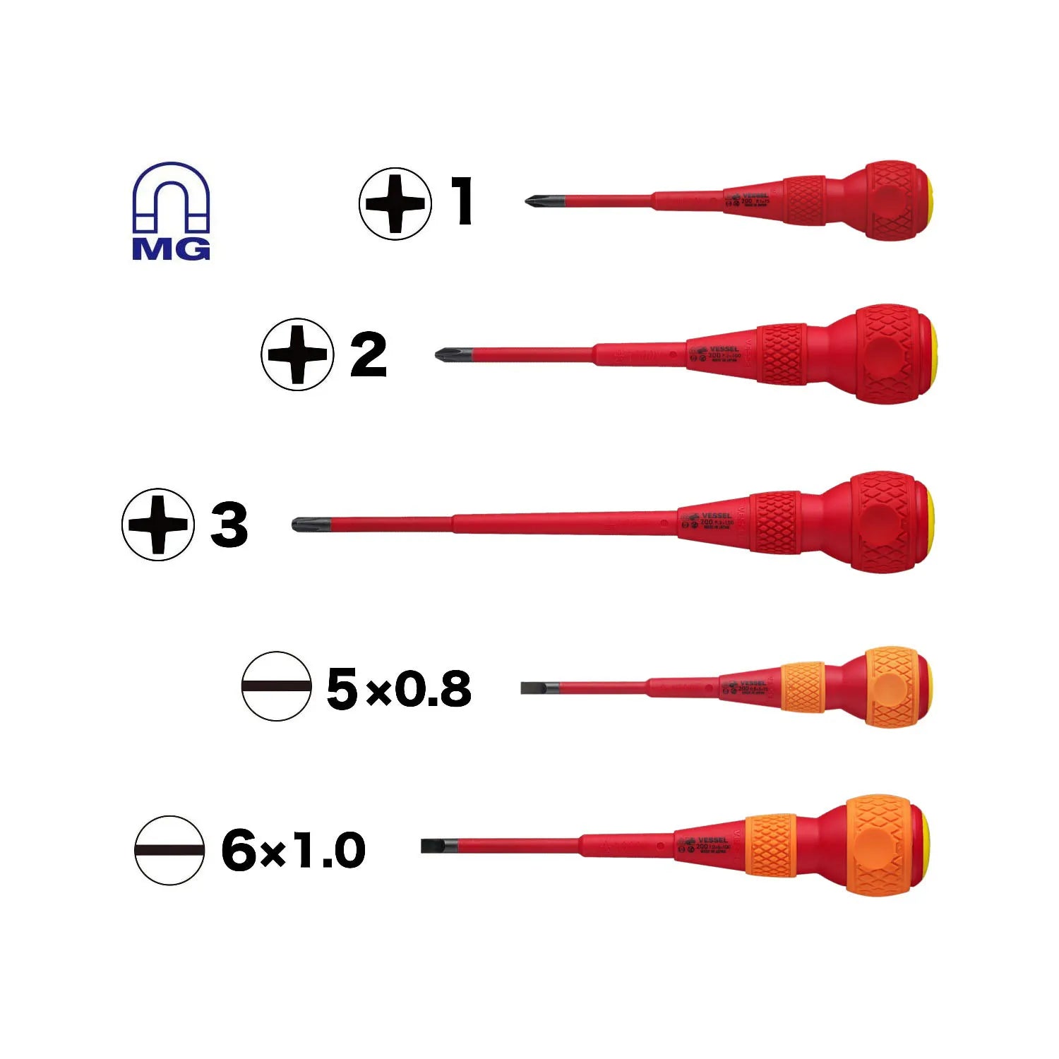 BALL GRIP Insulated Screwdriver 5PC. Set